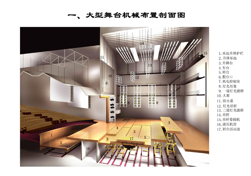 大型舞臺機械布置剖面圖 大型舞臺機械布置剖面圖